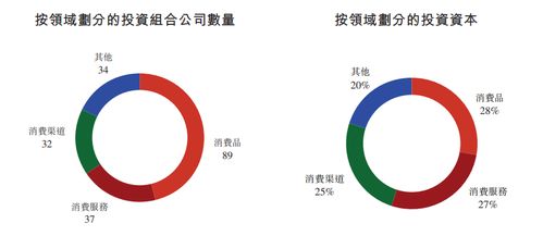 天圖投資沖刺港交所 資產(chǎn)管理規(guī)模247億元，布局192家被投企業(yè)
